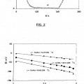 Ilustración 2 de Sensor potenciométrico en estado sólido de óxidos gaseosos