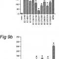 Ilustración 3 de Péptidos largos de 22-45 residuos de aminoácidos que inducen y/o mejoran las respuestas inmunológicas específicas para antígenos.