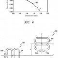 Ilustración 3 de Método de y diseño físico de un inductor para acoplamiento reducido de VCO