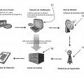 Ilustración 1 de Sistema de supervisión de medios, de gestión y de información