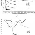 Ilustración 6 de Método para la producción de matrices compactas bioadhesivas