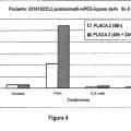 Ilustración 3 de Ésteres del ácido betulónico y derivados del polialquilenglicol y el ácido betulónico para el tratamiento de infección viral y cáncer