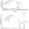 Ilustración 8 de Métodos para la determinación del estado oncogénico de una célula, sus aplicaciones, y métodos para el tratamiento del cáncer