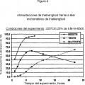 Ilustración 4 de Alquilamino alquiloxi (alcohol) monoalquil éter para procedimiento de lavado de gas ácido.