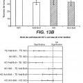 Ilustración 6 de Inhibición de metástasis tumoral usando anticuerpos anti-G-CSF