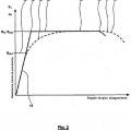 Ilustración 2 de Tornillo de resistencia ultraalta con elevada relación de límite de fluencia/resistencia a la tracción