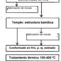 Ilustración 5 de Tornillo de resistencia ultraalta con elevada relación de límite de fluencia/resistencia a la tracción.