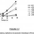 Ilustración 5 de Métodos de control de la eficacia de los inhibidores de la farnesiltransferasa