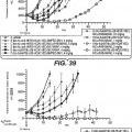 Ilustración 4 de Anticuerpos anti-cd79b e inmunoconjugados y métodos de uso.
