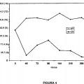 Ilustración 4 de Composiciones que comprenden una mezcla de polímeros de olefina injertados con silano.
