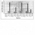 Ilustración 3 de Composiciones de colágeno placentario (telopéptido) nativo