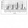Ilustración 4 de Composiciones de colágeno placentario (telopéptido) nativo