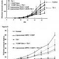 Ilustración 4 de Agente para aumentar el efecto antitumoral que comprende una preparación de liposoma de oxaliplatino y agente antitumoral que comprende la preparación de liposoma.