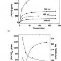 Ilustración 1 de Métodos electroquímicos de adsorción de contaminantes y regeneración en materiales porosos