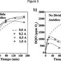Ilustración 3 de Métodos electroquímicos de adsorción de contaminantes y regeneración en materiales porosos