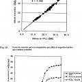 Ilustración 5 de Composición para el análisis de proteínas glicosiladas