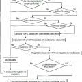 Ilustración 5 de Detección de estenosis en el circuito sanguíneo para tratamiento extracorpóreo de sangre