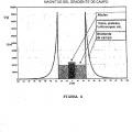 Ilustración 3 de Un método de resonancia magnética para detectar y confirmar analitos