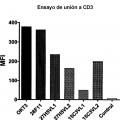 Ilustración 2 de Anticuerpos anti-CD3 y métodos de uso de los mismos.