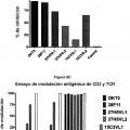 Ilustración 3 de Anticuerpos anti-CD3 y métodos de uso de los mismos.