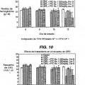 Ilustración 2 de Uso de compuestos péptidos de TPO y composiciones farmacéuticas en el tratamiento de la anemia