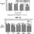 Ilustración 3 de Uso de compuestos péptidos de TPO y composiciones farmacéuticas en el tratamiento de la anemia