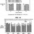 Ilustración 4 de Uso de compuestos péptidos de TPO y composiciones farmacéuticas en el tratamiento de la anemia