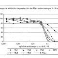Ilustración 5 de Anticuerpos humanizados modificados anti-interleucina-18