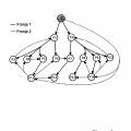 Ilustración 2 de Método y dispositivo para la disposición de pares en redes superpuestas P2P de carga de secuencia única.