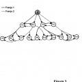 Ilustración 3 de Método y dispositivo para la disposición de pares en redes superpuestas P2P de carga de secuencia única.