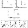 Ilustración 2 de Quemerina-15h y su uso para el tratamiento de inflamación y choque endotóxico