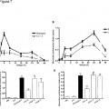 Ilustración 3 de Quemerina-15h y su uso para el tratamiento de inflamación y choque endotóxico