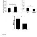 Ilustración 7 de Quemerina-15h y su uso para el tratamiento de inflamación y choque endotóxico