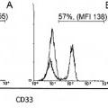 Ilustración 3 de Anticuerpos anti-CD33 y su aplicación para el inmunotargeting en el tratamiento de enfermedades asociadas a CD33