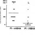 Ilustración 2 de Detección de la tuberculosis e infección por Mycobacterium tuberculosis utilizando HBHA