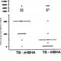 Ilustración 3 de Detección de la tuberculosis e infección por Mycobacterium tuberculosis utilizando HBHA