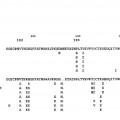 Ilustración 10 de Virus influenza B que tienen alteraciones en el polipéptido hemaglutinina
