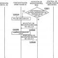 Ilustración 6 de Procedimiento de comunicación móvil, sistema de comunicación móvil, programa, central de conmutación