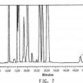 Ilustración 10 de Identificación y uso de [2Fe-2S]-dihidroxi-ácido deshidratasas bacterianas