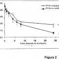Ilustración 2 de Conjugado de factor viia - ácido (poli)siálico con una vida media in vivo prolongada