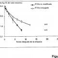 Ilustración 3 de Conjugado de factor viia - ácido (poli)siálico con una vida media in vivo prolongada.