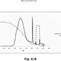 Ilustración 5 de Purificación de los polipéptidos del Factor VII mediante cromatografía de interacción hidrofóbica