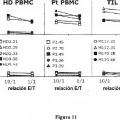 Ilustración 11 de Nuevo péptido antígeno del melanoma y usos del mismo