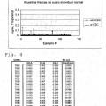 Ilustración 3 de Uso de sulfato de condroitina para reducir la unión no específica en inmunoensayos de troponina I
