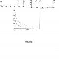 Ilustración 2 de Nueva composición de conjugados de chitosan o derivados con tiolactonas