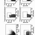 Ilustración 3 de Método para monitorizar las respuestas de linfocitos T citotóxicos (LTC) mediante una reacción de hipersensibilidad de tipo retardado usando epítopos de LTC definidos