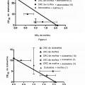 Ilustración 5 de Combinación de un inhibidor de la recaptación de serotonina y norepinefrina y un agonista opioide para el tratamiento de dolor