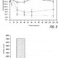 Ilustración 3 de Análogos sustituidos de dicetopiperazina para su uso como agentes para la administración de fármacos
