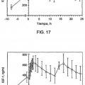 Ilustración 6 de GH e IGF-1 para el tratamiento de trastornos del crecimiento