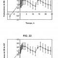 Ilustración 8 de GH e IGF-1 para el tratamiento de trastornos del crecimiento